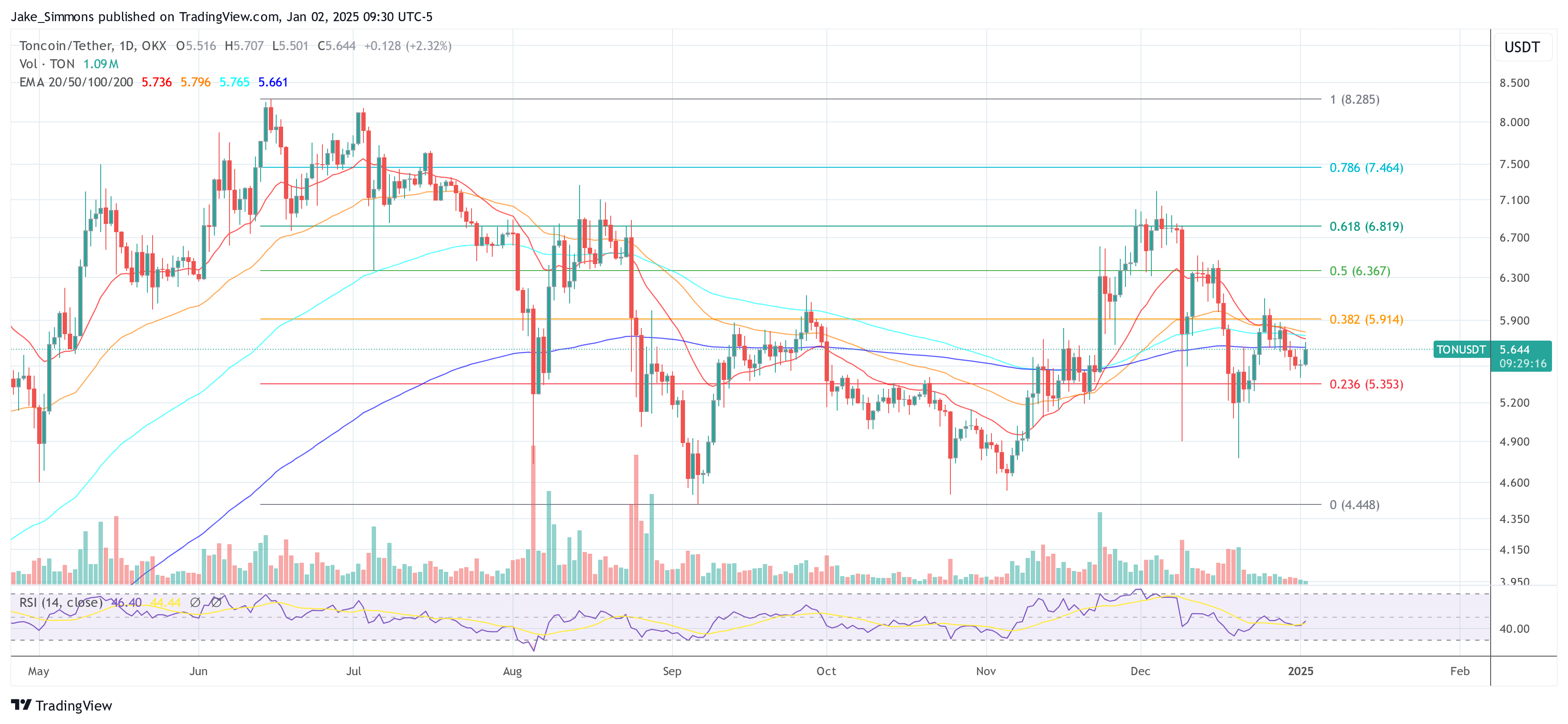 New Crypto Characteristic On Telegram: What It Means For Customers New Crypto Characteristic On Telegram: What It Means For Customers